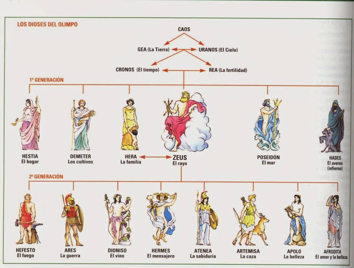 Comparación detallada de la mitología griega y romana